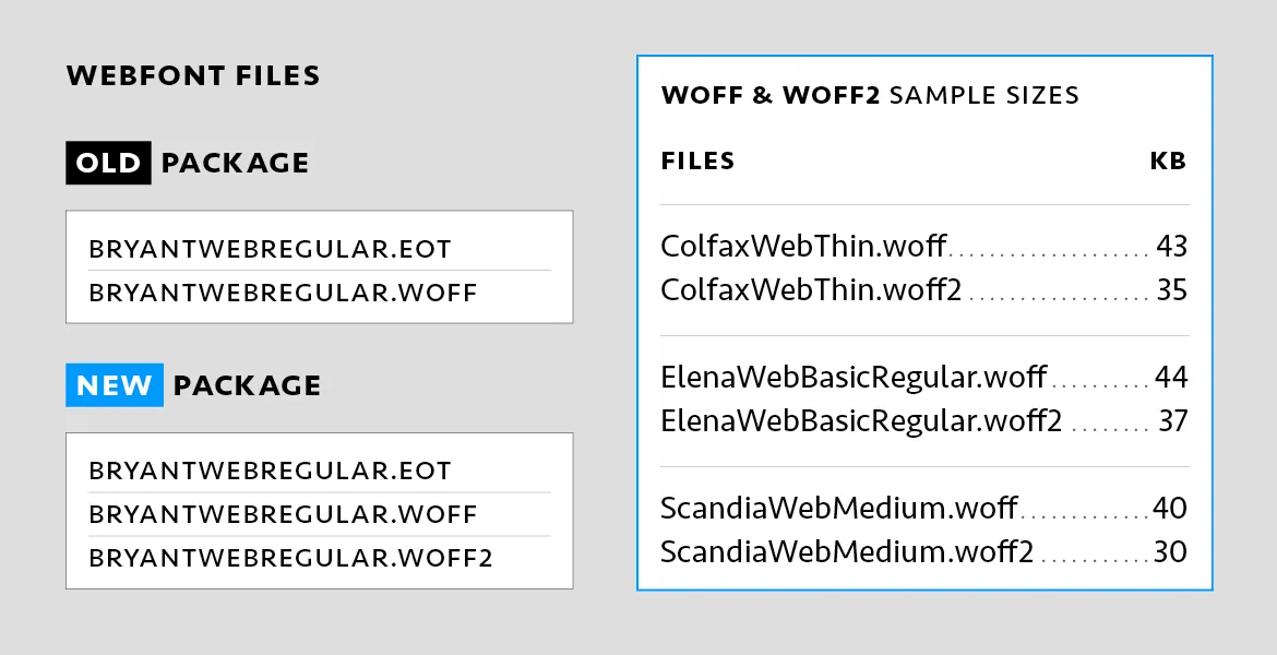 Process_Blog_Font-Update_img-webfonts