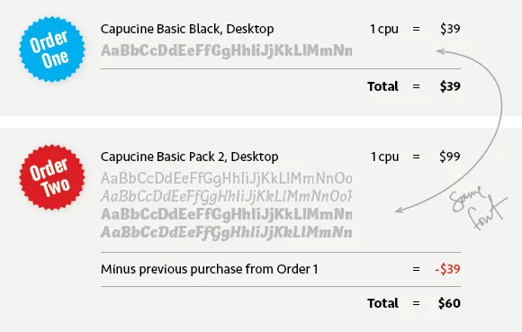 Example: add more fonts from the same family